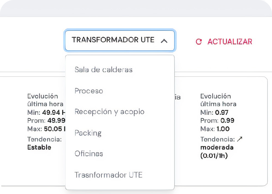 Monitoreo de armónicos, multi-sector y cómputo