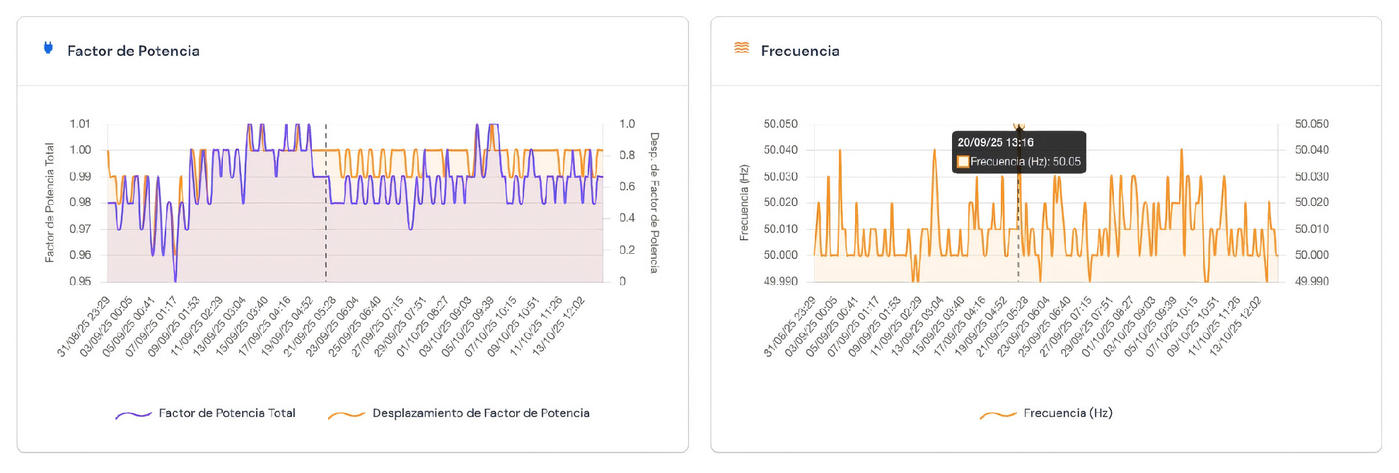 Almacenamiento de históricos